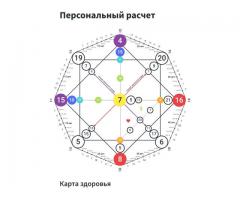 Cartomante ucraina esperta da 11 anni di numerologia e tarocchi